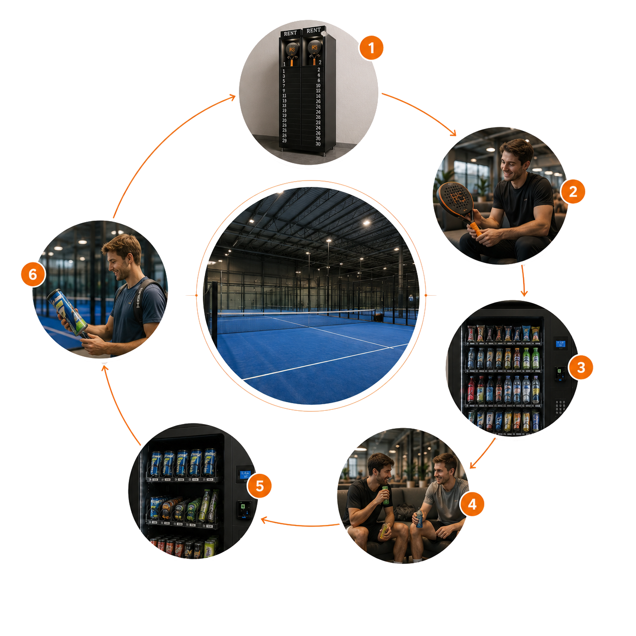 Circle of padel life